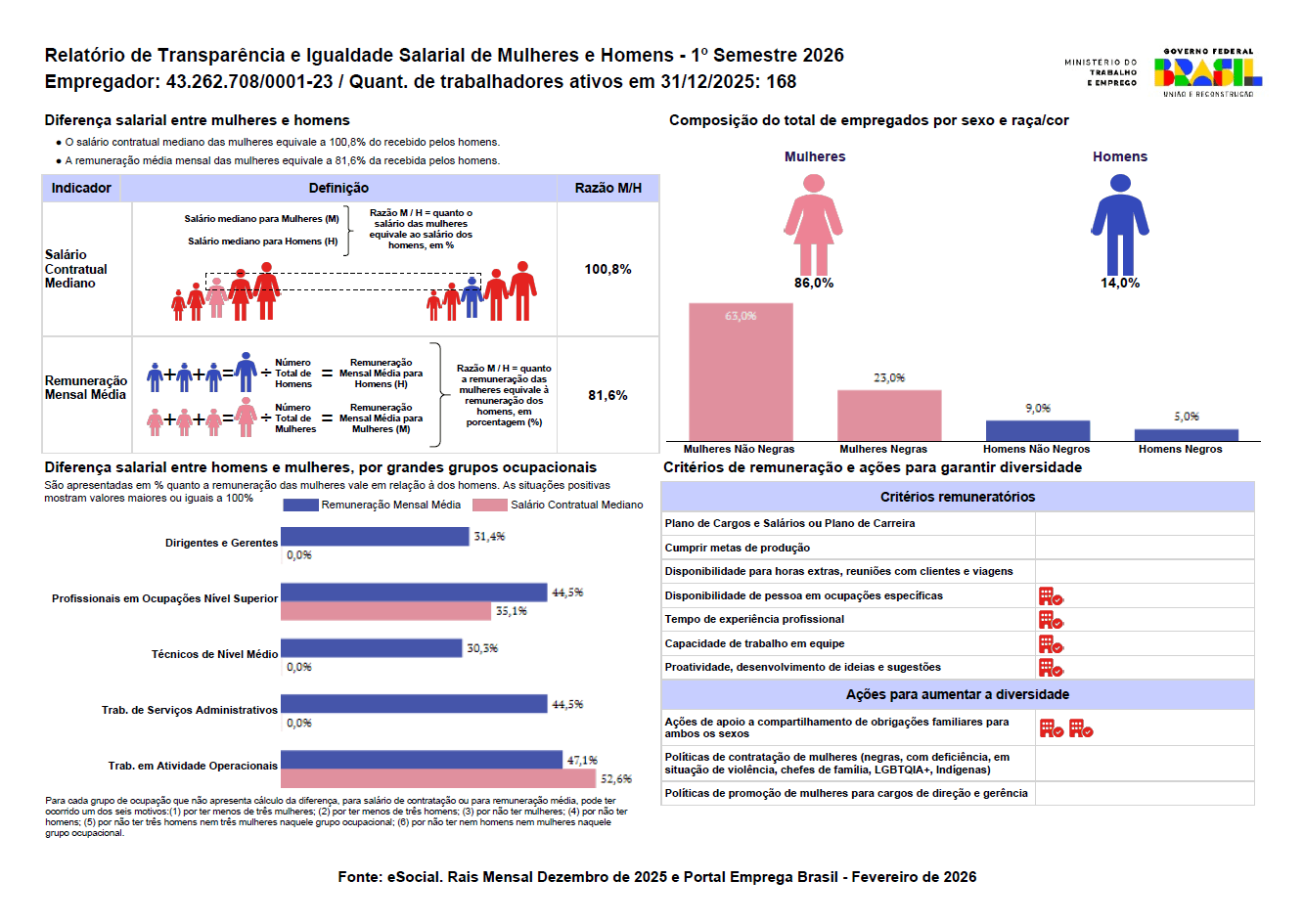 Relatorio de Transparencia e Igualdade Salarial de Mulheres e Homens 1o Semestre 2026