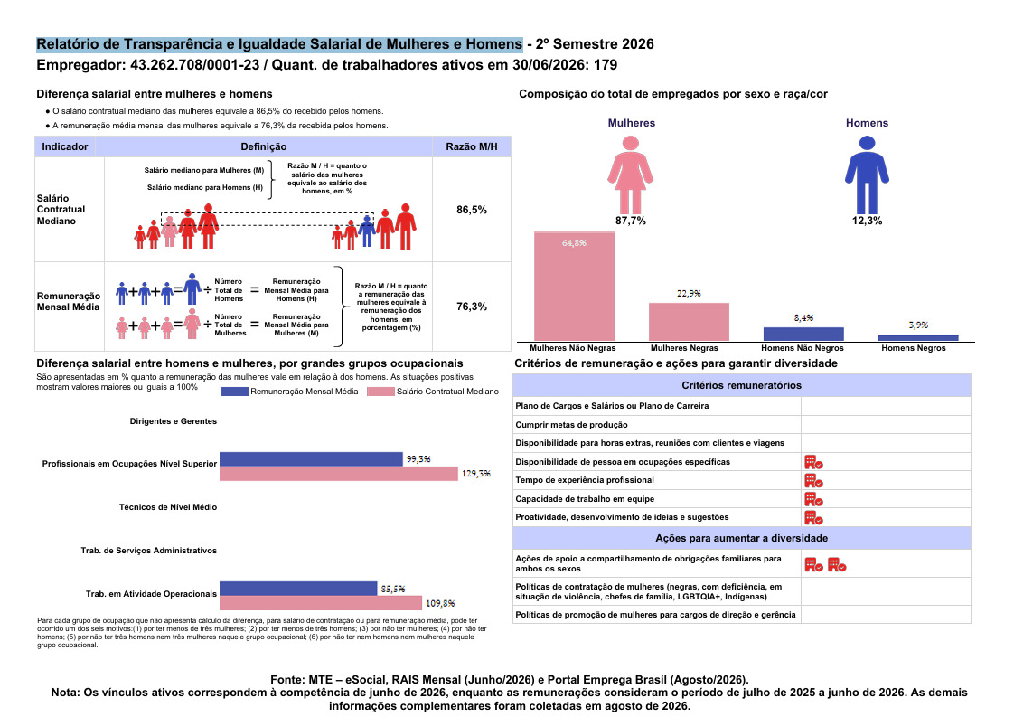 Relatório de Transparência e Igualdade Salarial de Mulheres e Homens 3 Relatorio de Transparencia